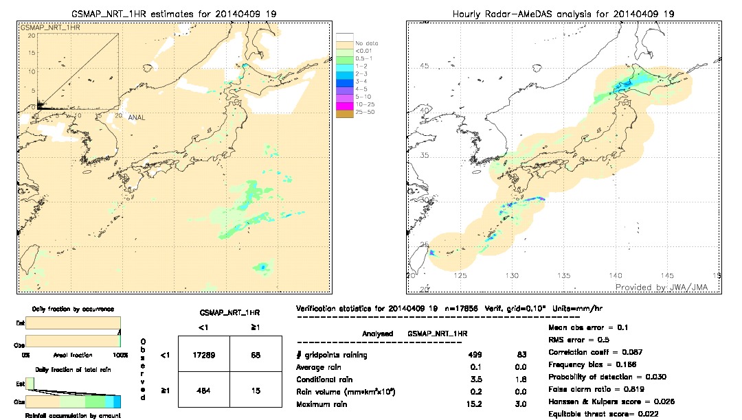 GSMaP NRT validation image.  2014/04/09 19 