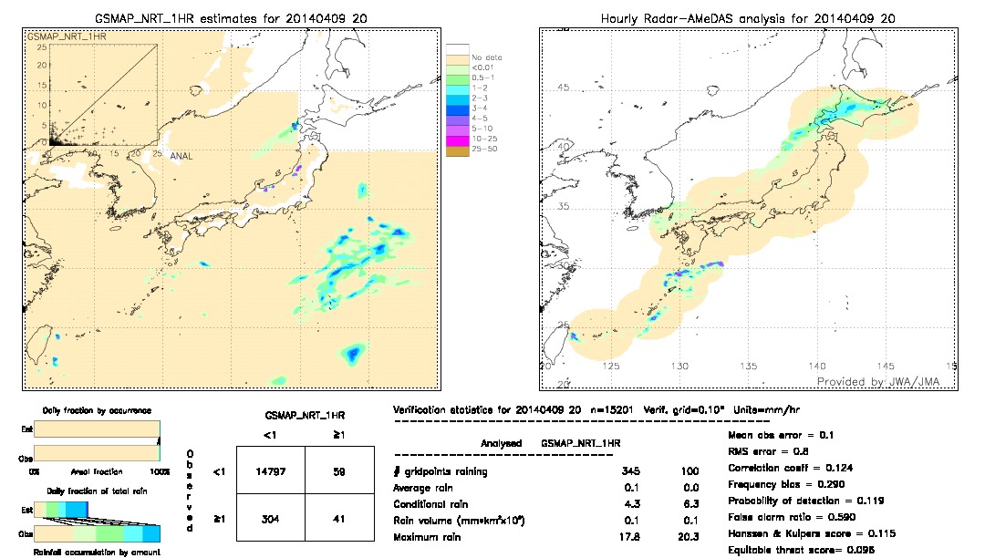 GSMaP NRT validation image.  2014/04/09 20 