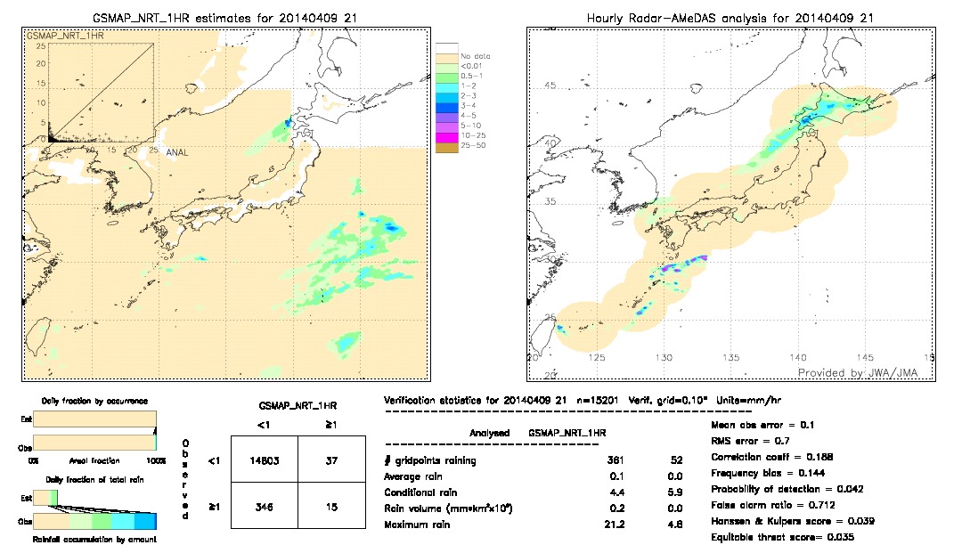 GSMaP NRT validation image.  2014/04/09 21 