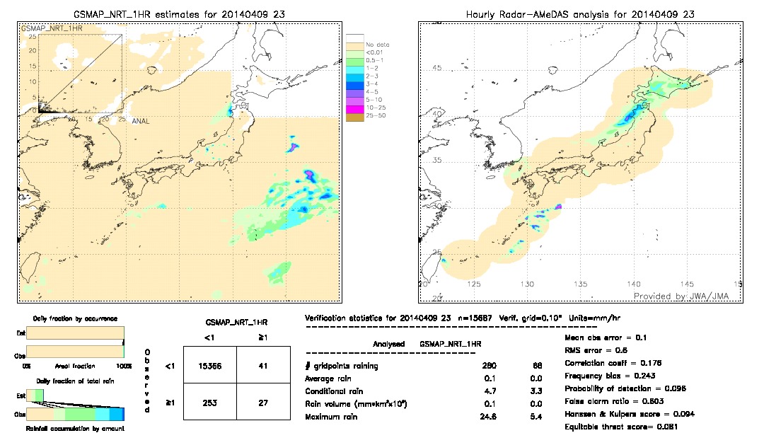 GSMaP NRT validation image.  2014/04/09 23 