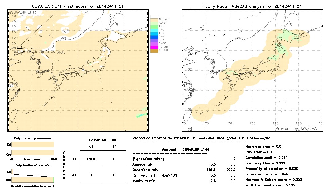 GSMaP NRT validation image.  2014/04/11 01 