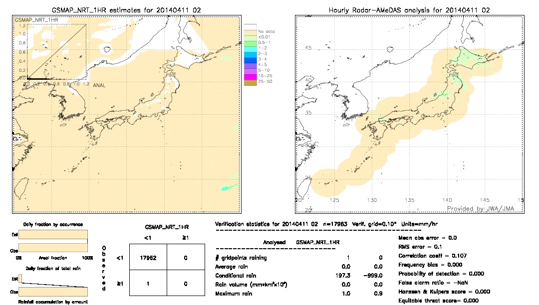 GSMaP NRT validation image.  2014/04/11 02 