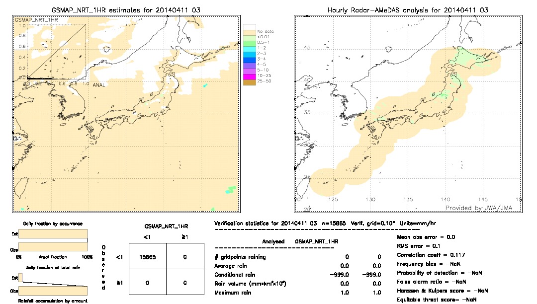 GSMaP NRT validation image.  2014/04/11 03 