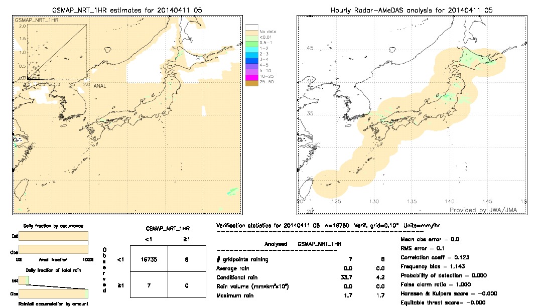 GSMaP NRT validation image.  2014/04/11 05 