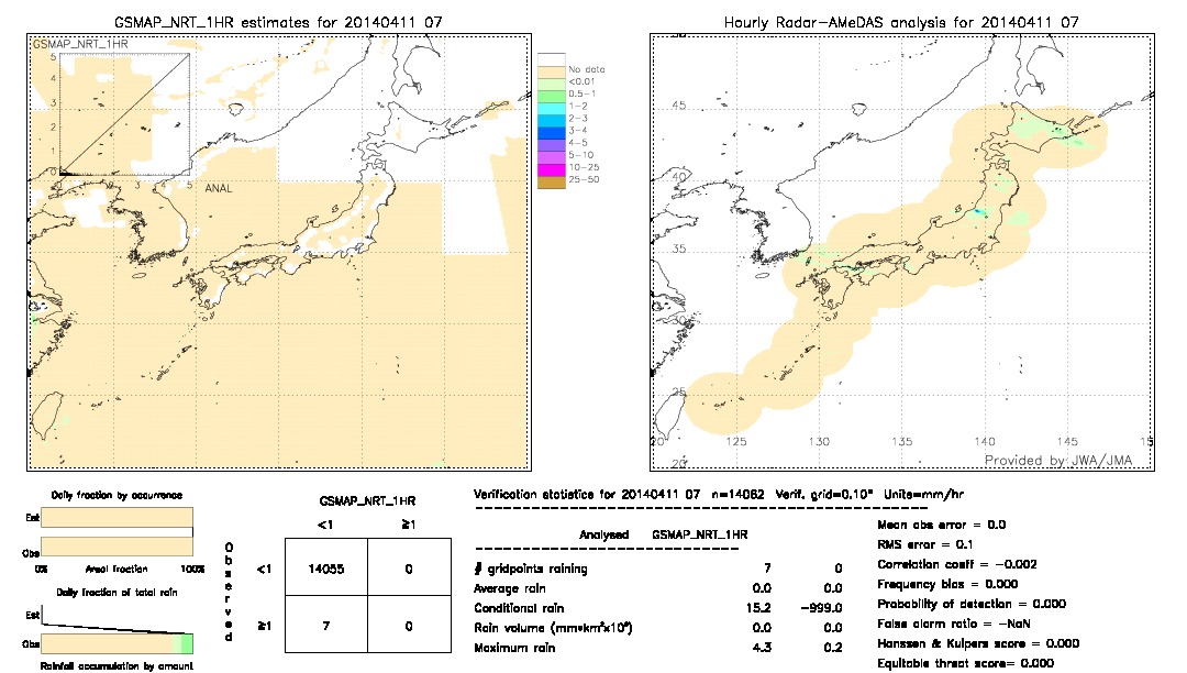 GSMaP NRT validation image.  2014/04/11 07 