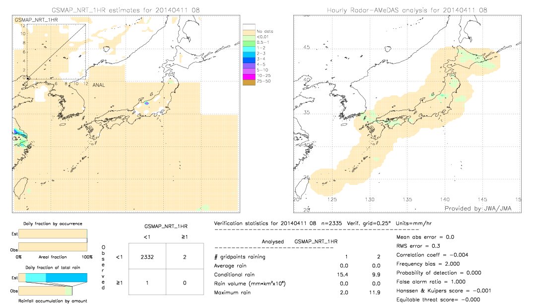 GSMaP NRT validation image.  2014/04/11 08 