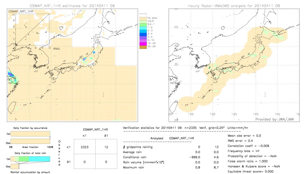 GSMaP NRT validation image.  2014/04/11 09 