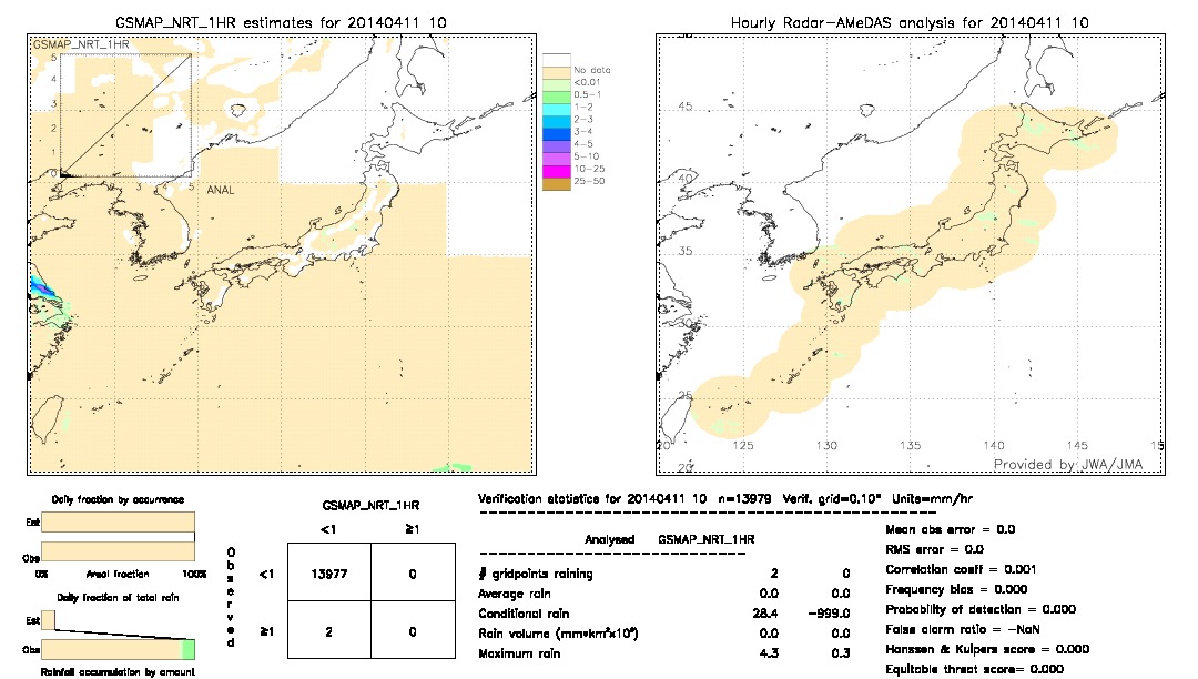 GSMaP NRT validation image.  2014/04/11 10 