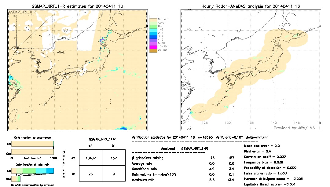 GSMaP NRT validation image.  2014/04/11 16 