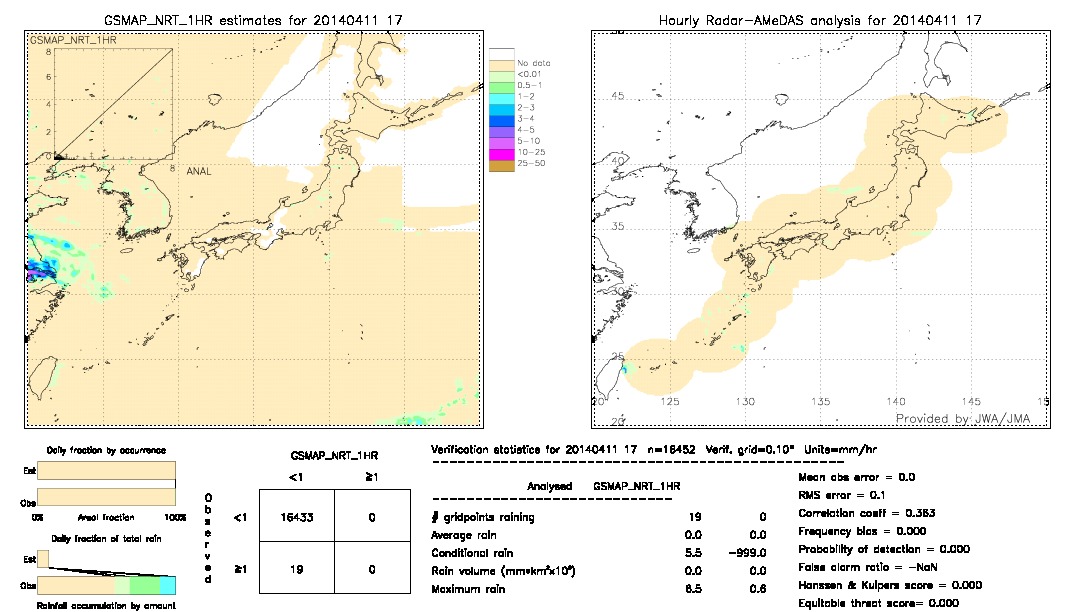 GSMaP NRT validation image.  2014/04/11 17 