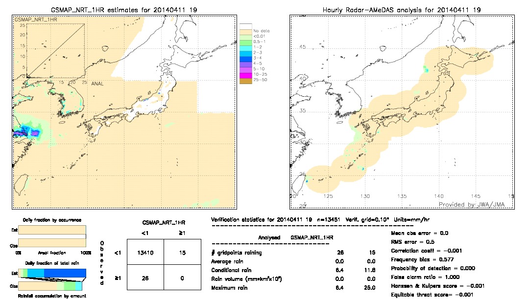 GSMaP NRT validation image.  2014/04/11 19 