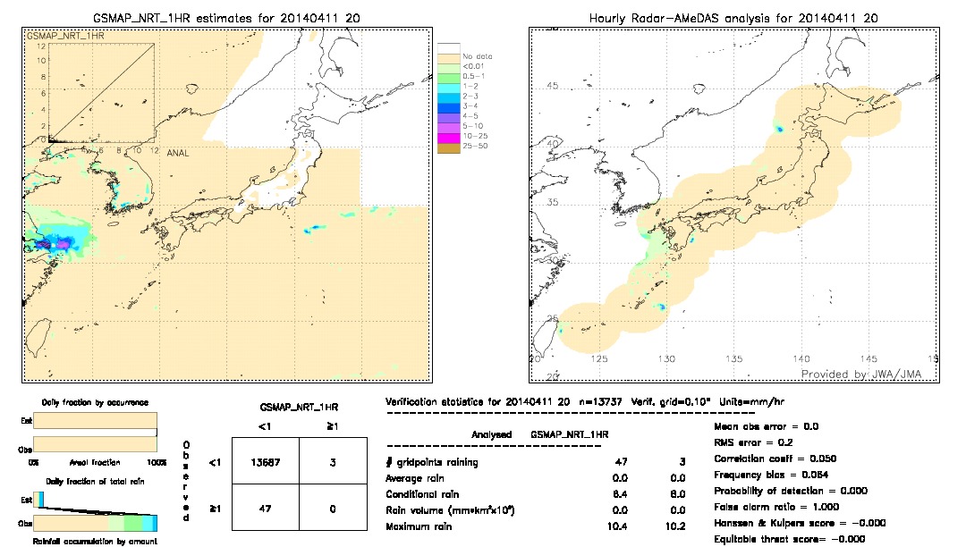 GSMaP NRT validation image.  2014/04/11 20 