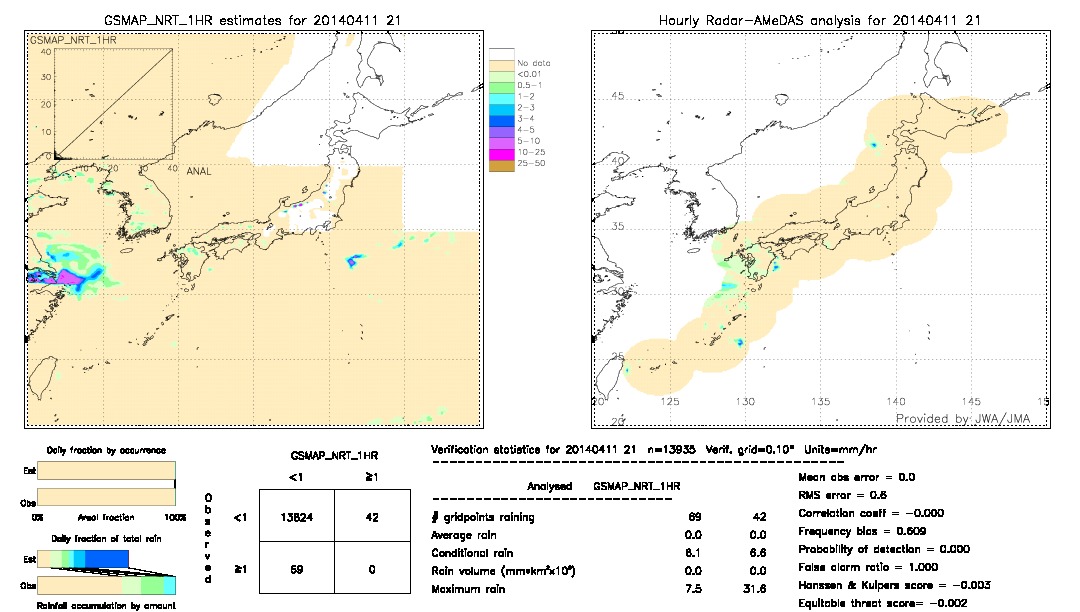 GSMaP NRT validation image.  2014/04/11 21 