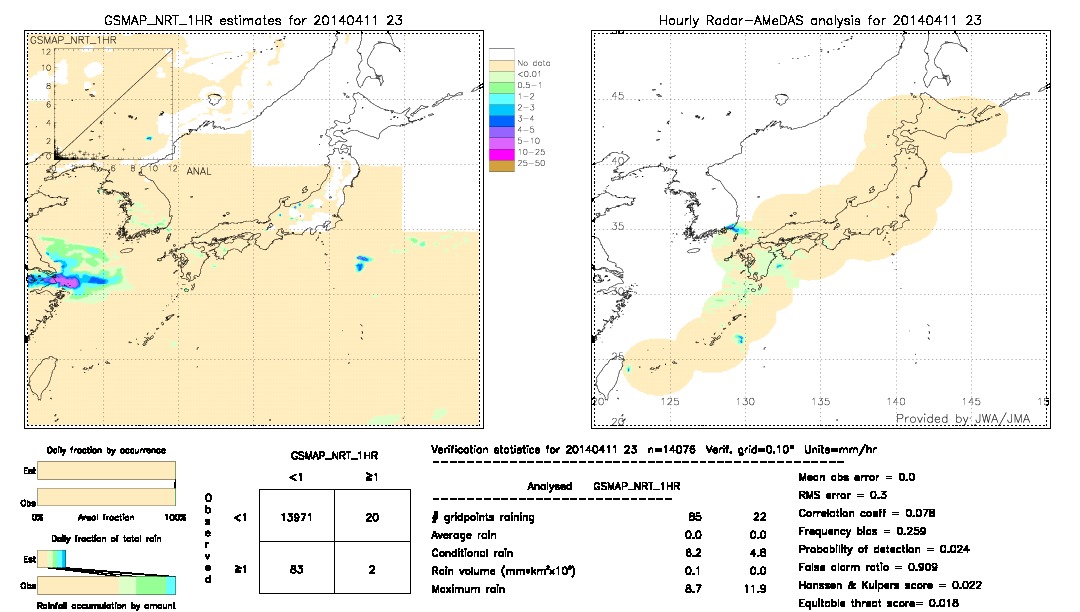 GSMaP NRT validation image.  2014/04/11 23 