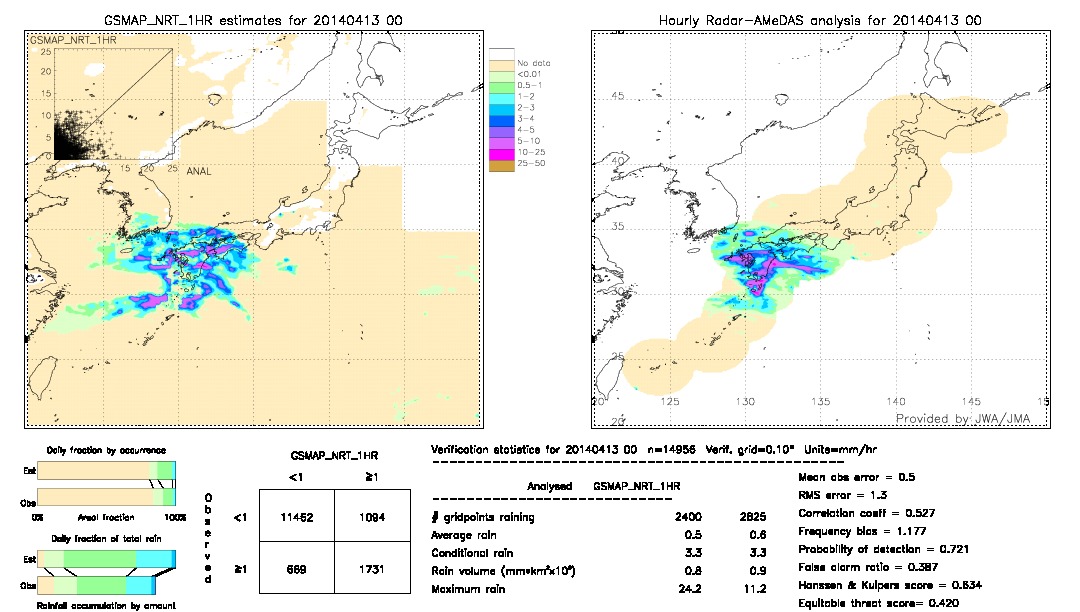 GSMaP NRT validation image.  2014/04/13 00 