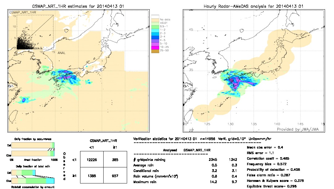 GSMaP NRT validation image.  2014/04/13 01 