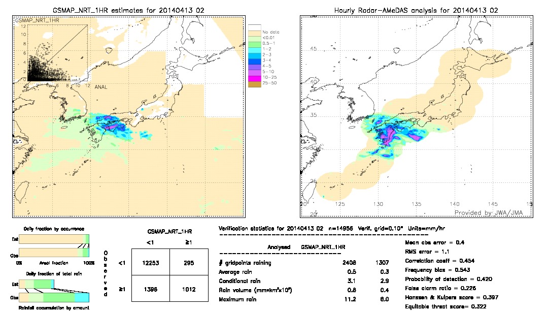 GSMaP NRT validation image.  2014/04/13 02 