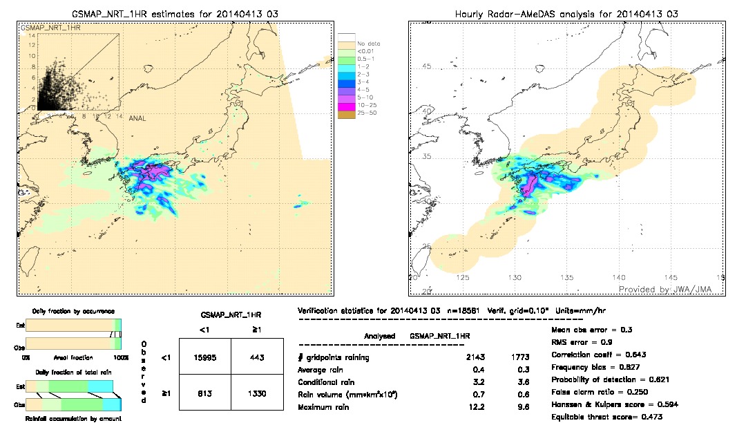 GSMaP NRT validation image.  2014/04/13 03 