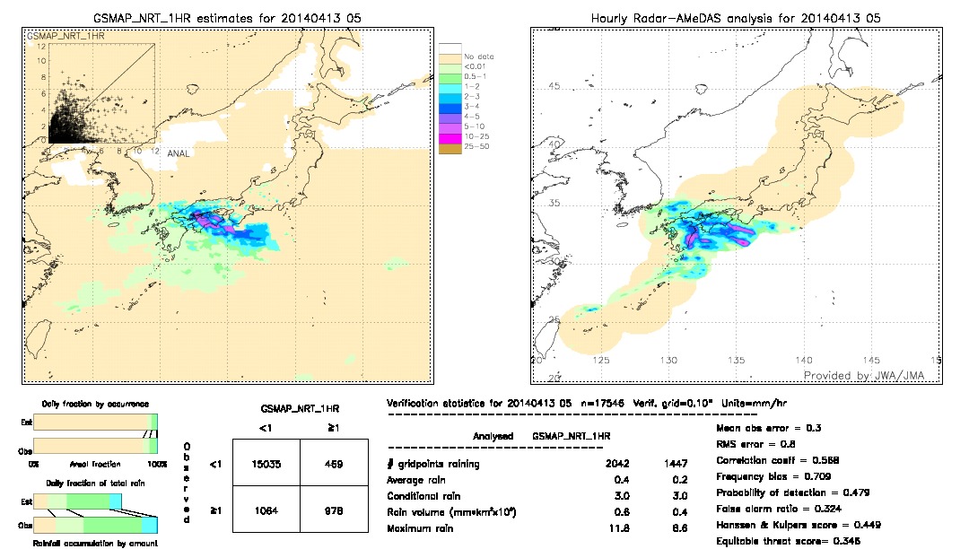 GSMaP NRT validation image.  2014/04/13 05 