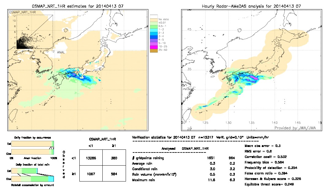 GSMaP NRT validation image.  2014/04/13 07 