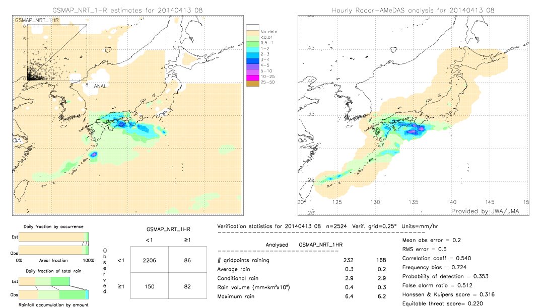 GSMaP NRT validation image.  2014/04/13 08 