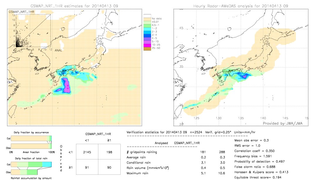 GSMaP NRT validation image.  2014/04/13 09 