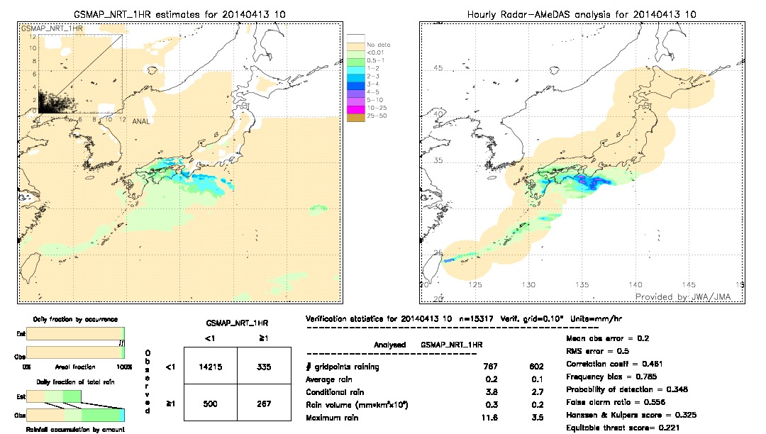 GSMaP NRT validation image.  2014/04/13 10 