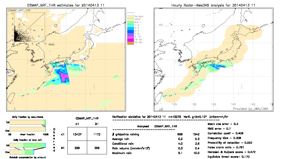 GSMaP NRT validation image.  2014/04/13 11 