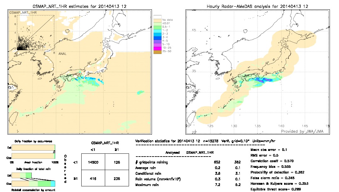 GSMaP NRT validation image.  2014/04/13 12 