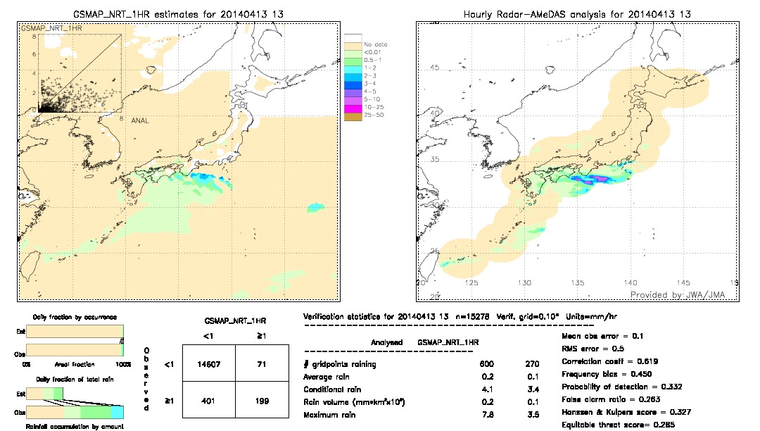 GSMaP NRT validation image.  2014/04/13 13 