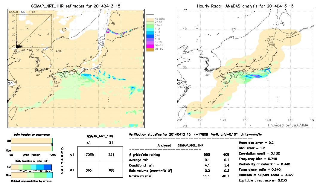 GSMaP NRT validation image.  2014/04/13 15 