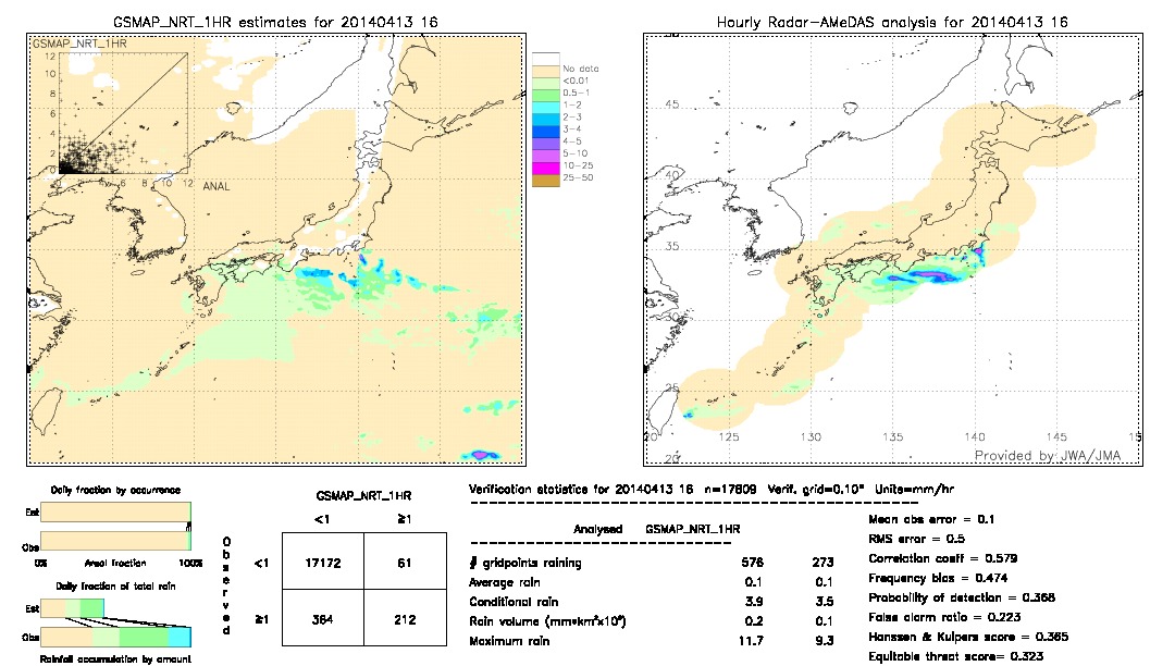 GSMaP NRT validation image.  2014/04/13 16 