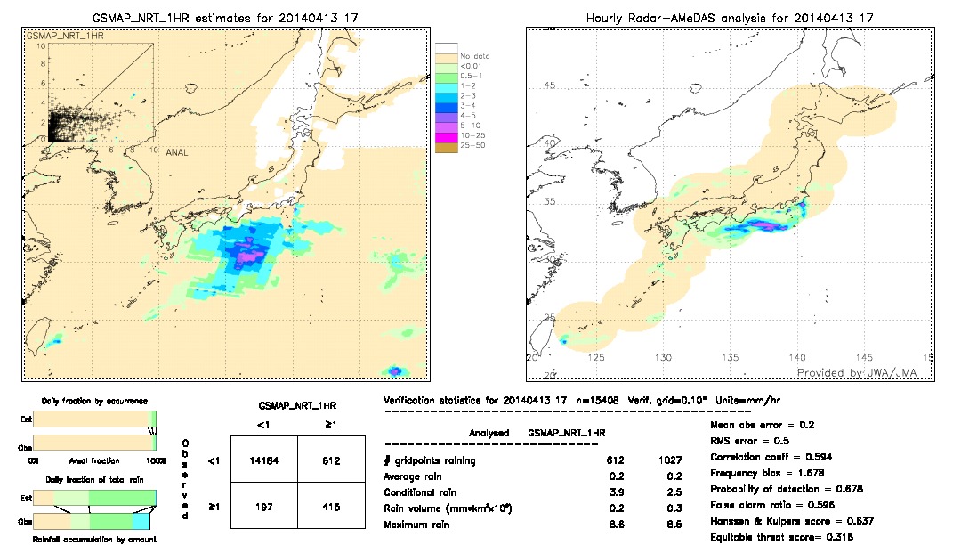 GSMaP NRT validation image.  2014/04/13 17 