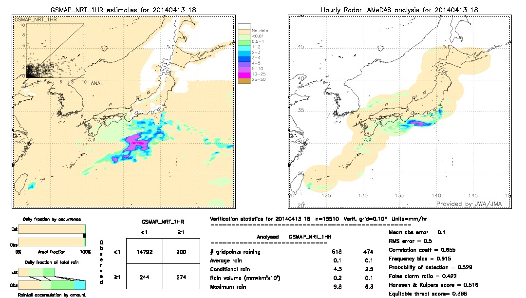 GSMaP NRT validation image.  2014/04/13 18 