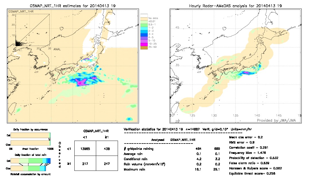 GSMaP NRT validation image.  2014/04/13 19 