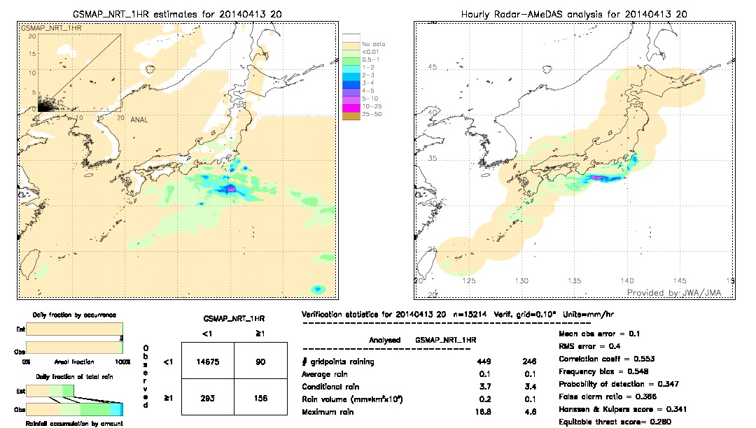 GSMaP NRT validation image.  2014/04/13 20 