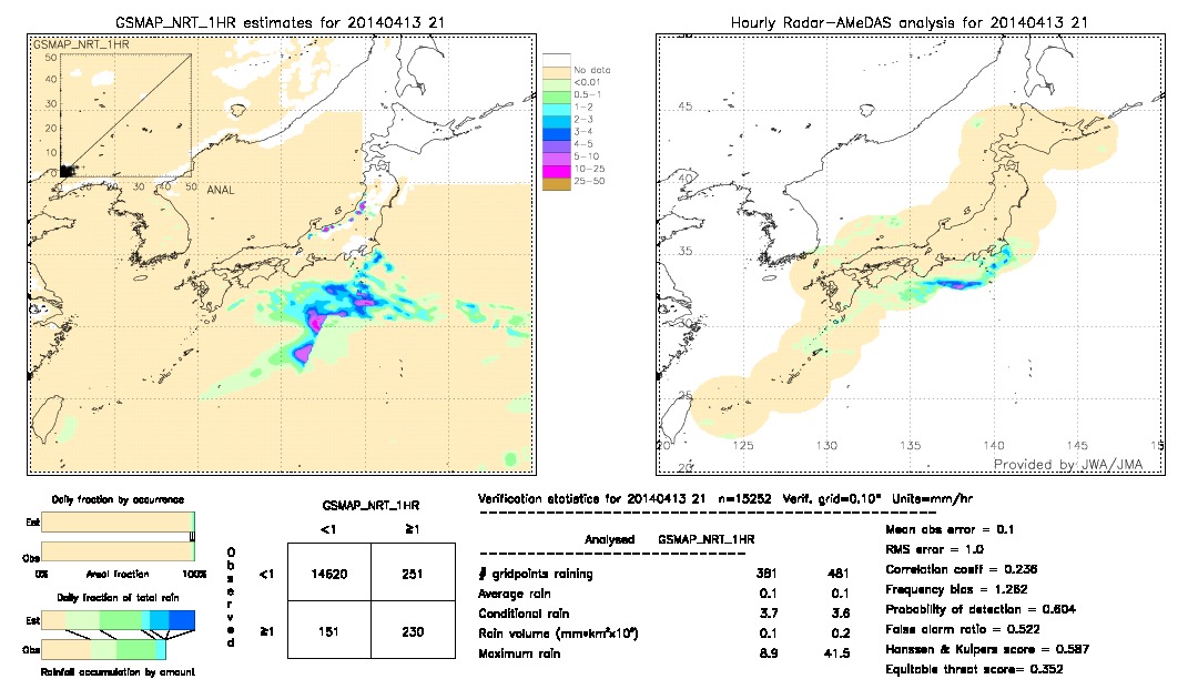 GSMaP NRT validation image.  2014/04/13 21 