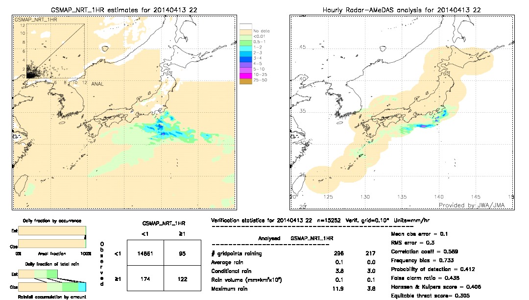 GSMaP NRT validation image.  2014/04/13 22 