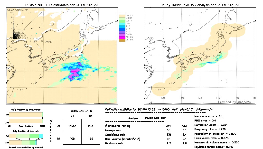 GSMaP NRT validation image.  2014/04/13 23 