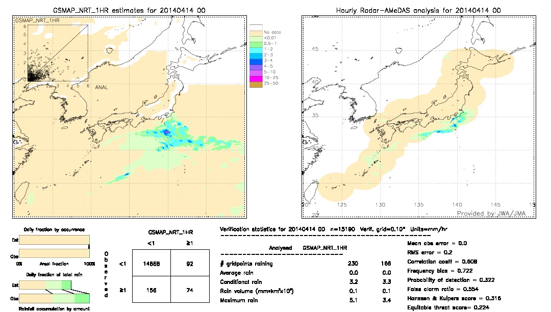 GSMaP NRT validation image.  2014/04/14 00 