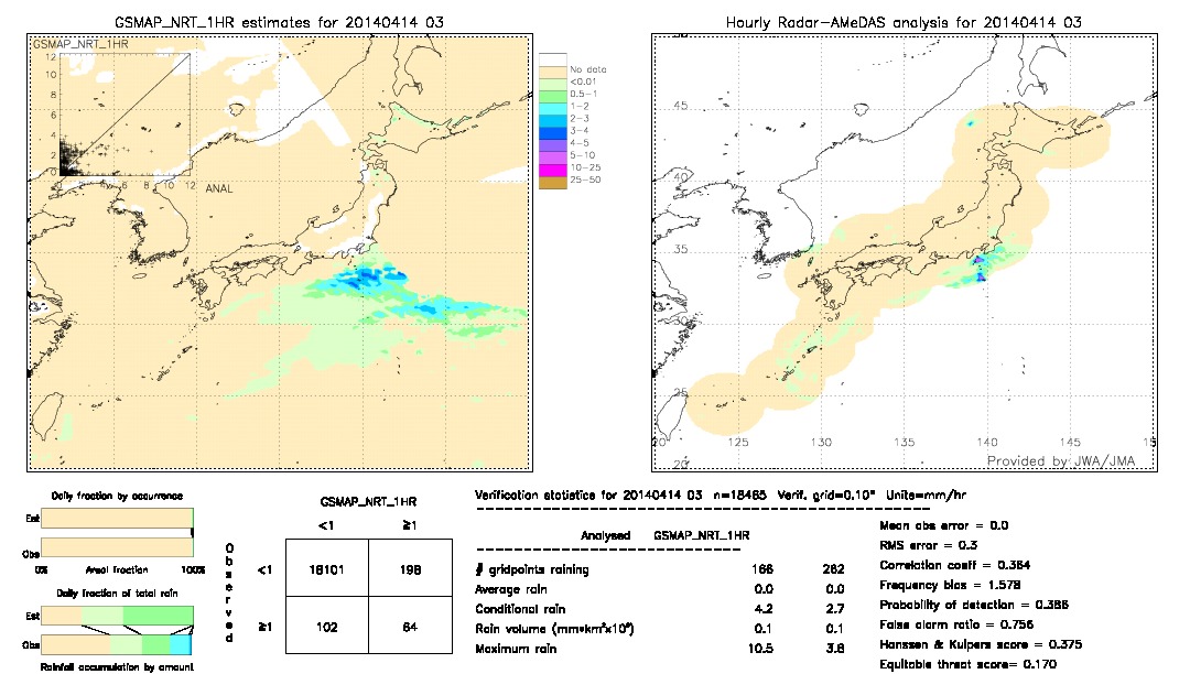 GSMaP NRT validation image.  2014/04/14 03 