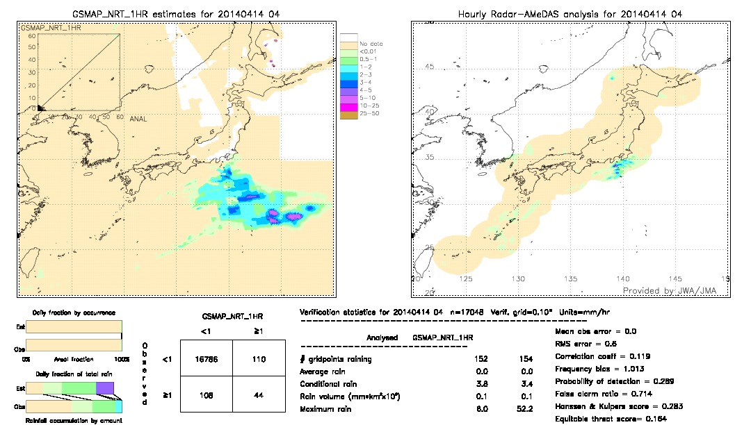 GSMaP NRT validation image.  2014/04/14 04 