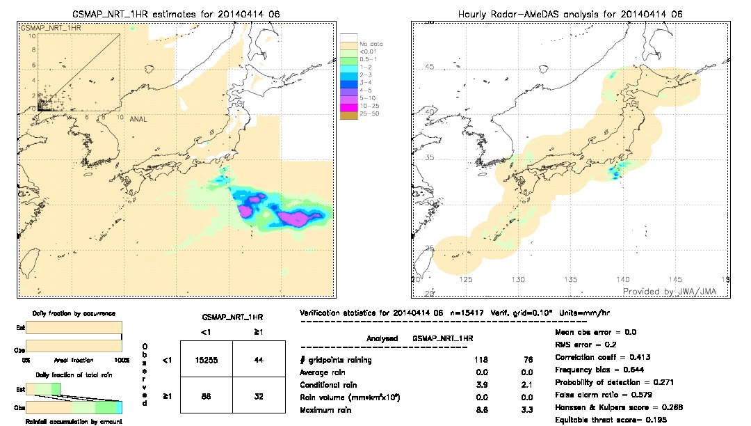 GSMaP NRT validation image.  2014/04/14 06 