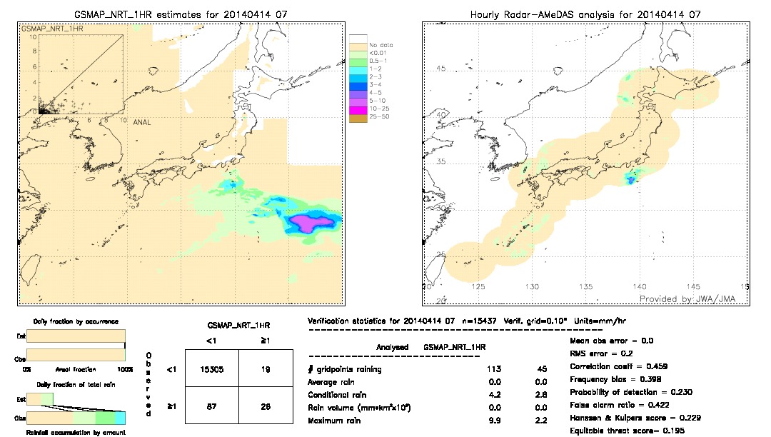 GSMaP NRT validation image.  2014/04/14 07 