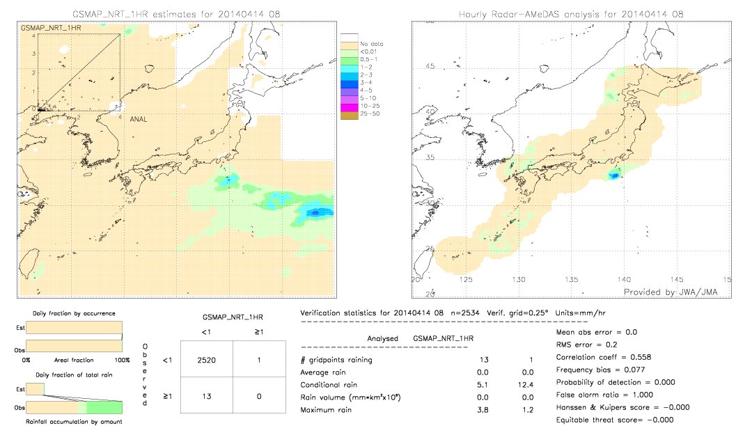 GSMaP NRT validation image.  2014/04/14 08 