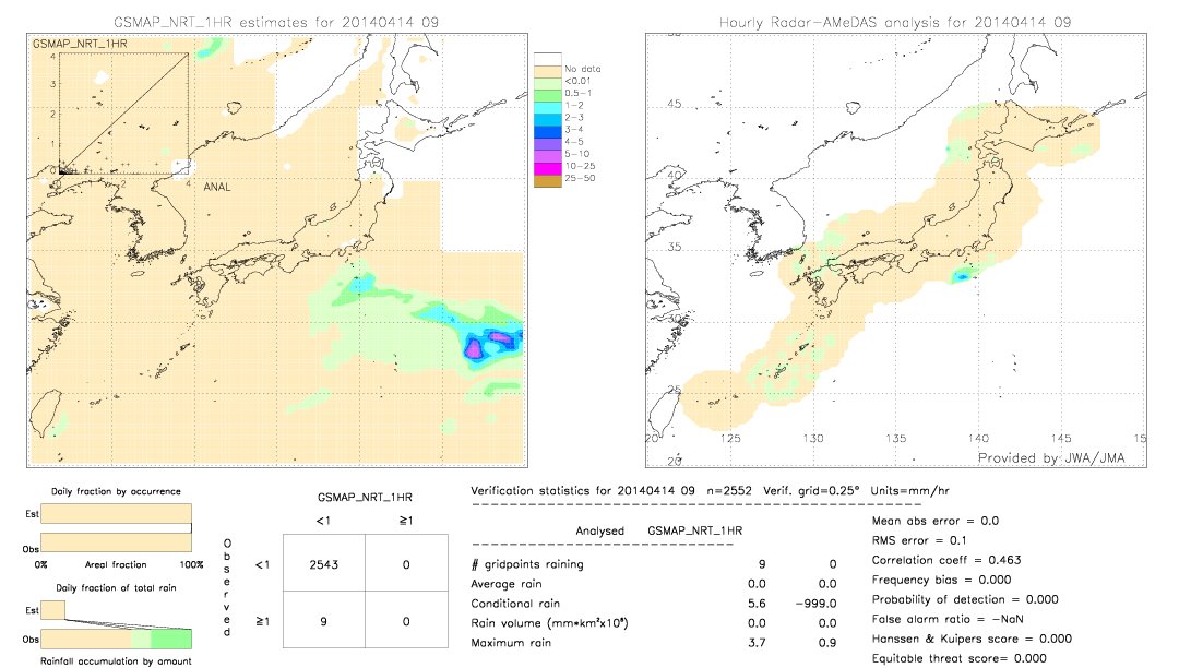 GSMaP NRT validation image.  2014/04/14 09 