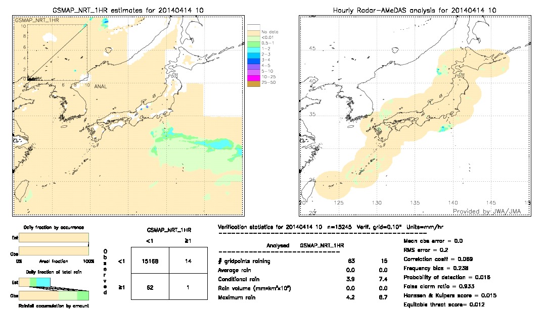 GSMaP NRT validation image.  2014/04/14 10 