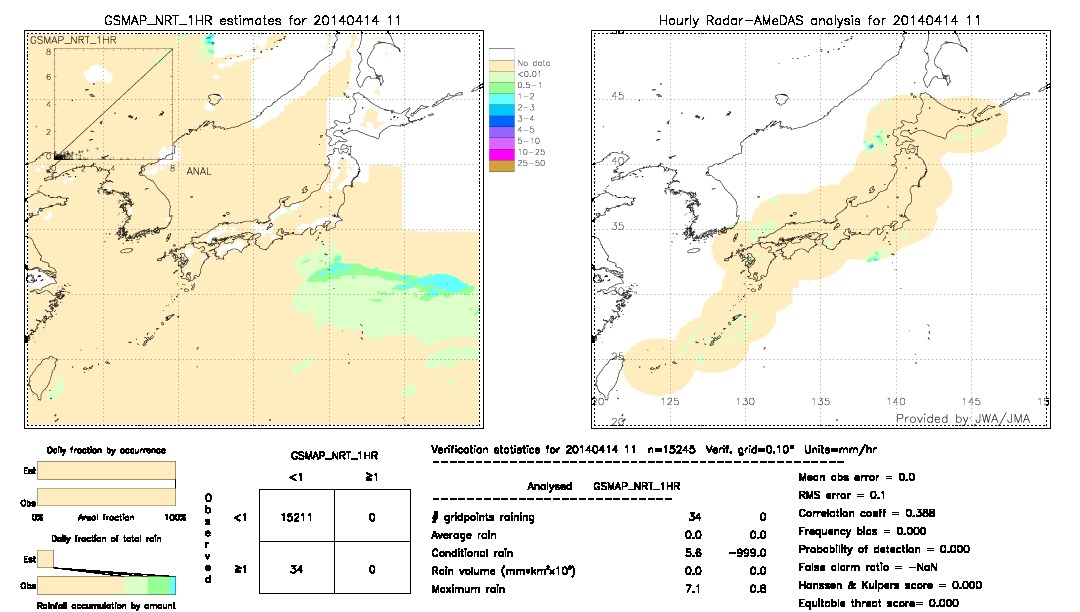 GSMaP NRT validation image.  2014/04/14 11 