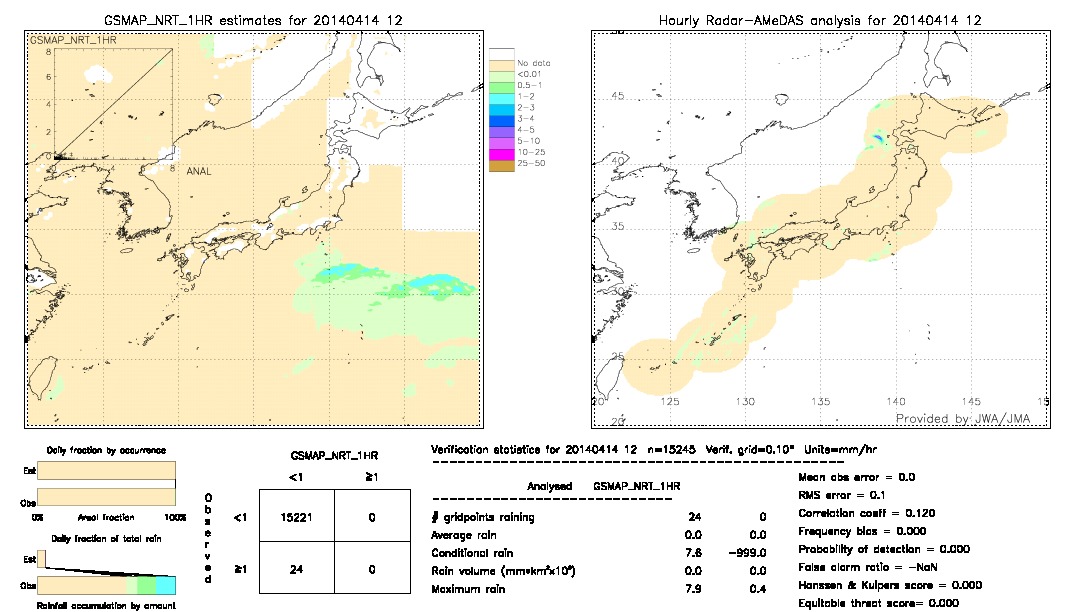 GSMaP NRT validation image.  2014/04/14 12 