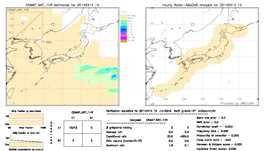 GSMaP NRT validation image.  2014/04/14 15 